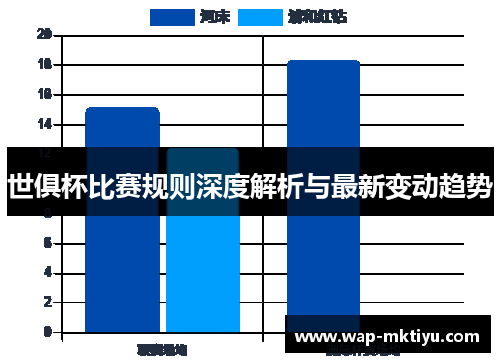 世俱杯比赛规则深度解析与最新变动趋势